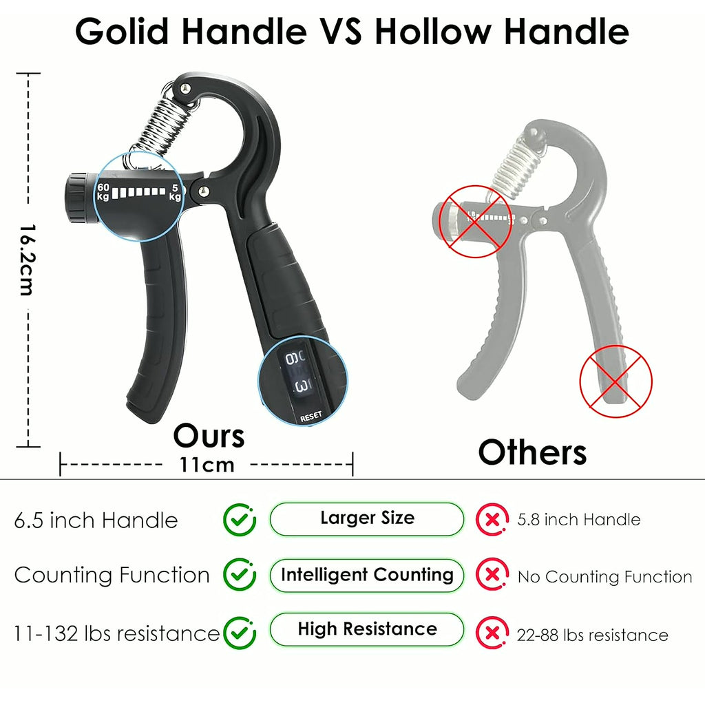 5-In-1 Grip Strength Trainer Kit with Counter, Adjustable Hand Grip(11-132 Lbs), Finger Stretcher, Grip Ring & Stress Ball – Grip Strength Trainer for Adults, Home Gym, Arm Workout Equipment