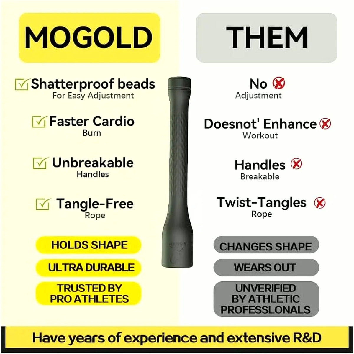 PrimeBuild Adjustable Speed Jump Rope, product view 4