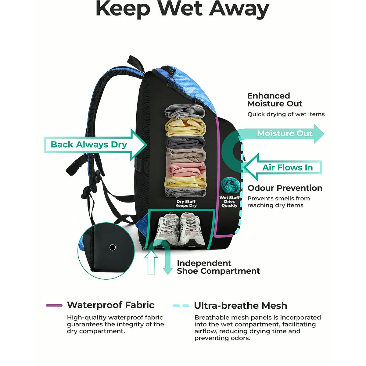 Gym Backpack for Men with Shoe Compartment for Multi-Sport | Water-Resistant Multi-Sport Gym Storage, Expandable Pocket Fits Basketball, Football, Shoe Compartment Separates Swim Gear