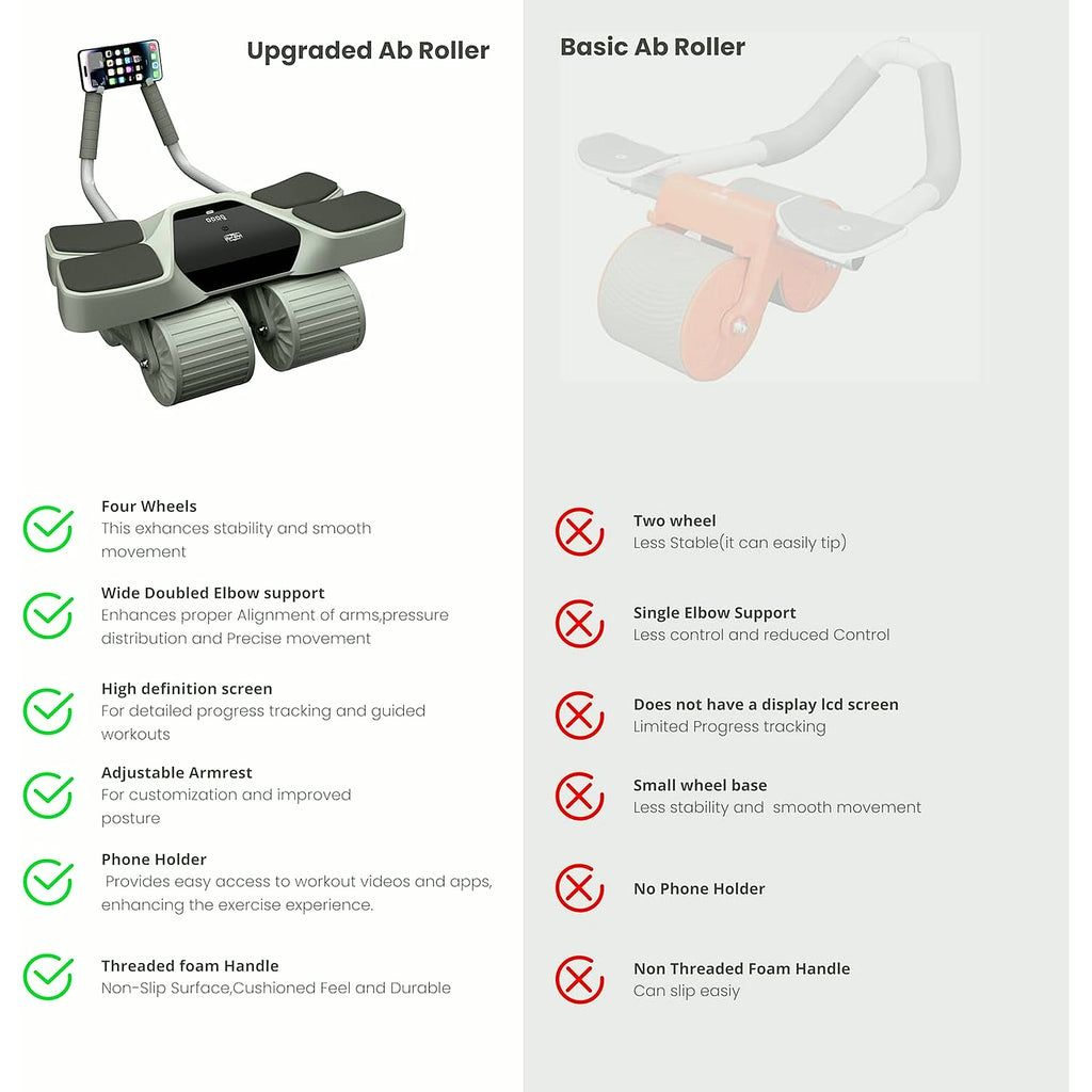 PrimeBuild 4-Wheel Ab Roller, product view 4