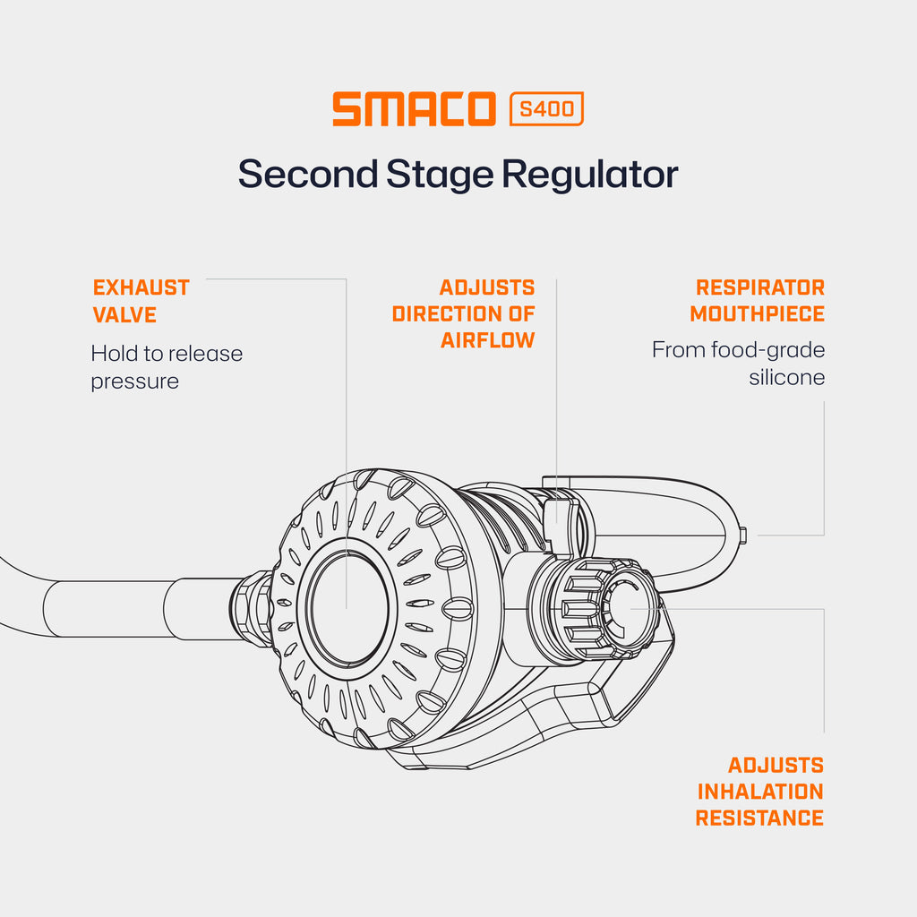 SMACO S400 second-stage regulator features diagram