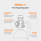 SMACO S400 first-stage regulator features diagram