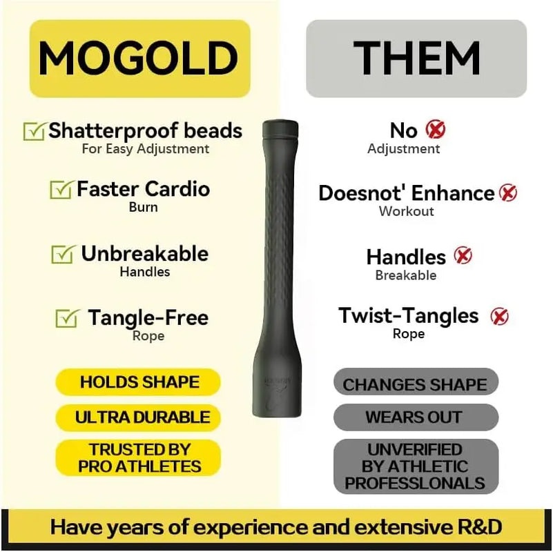 5Mm PVC Adjustable Jump Rope with Shatterproof Handles for Fitness, Cardio, Boxing - Ideal for Beginners & Advanced Athletes