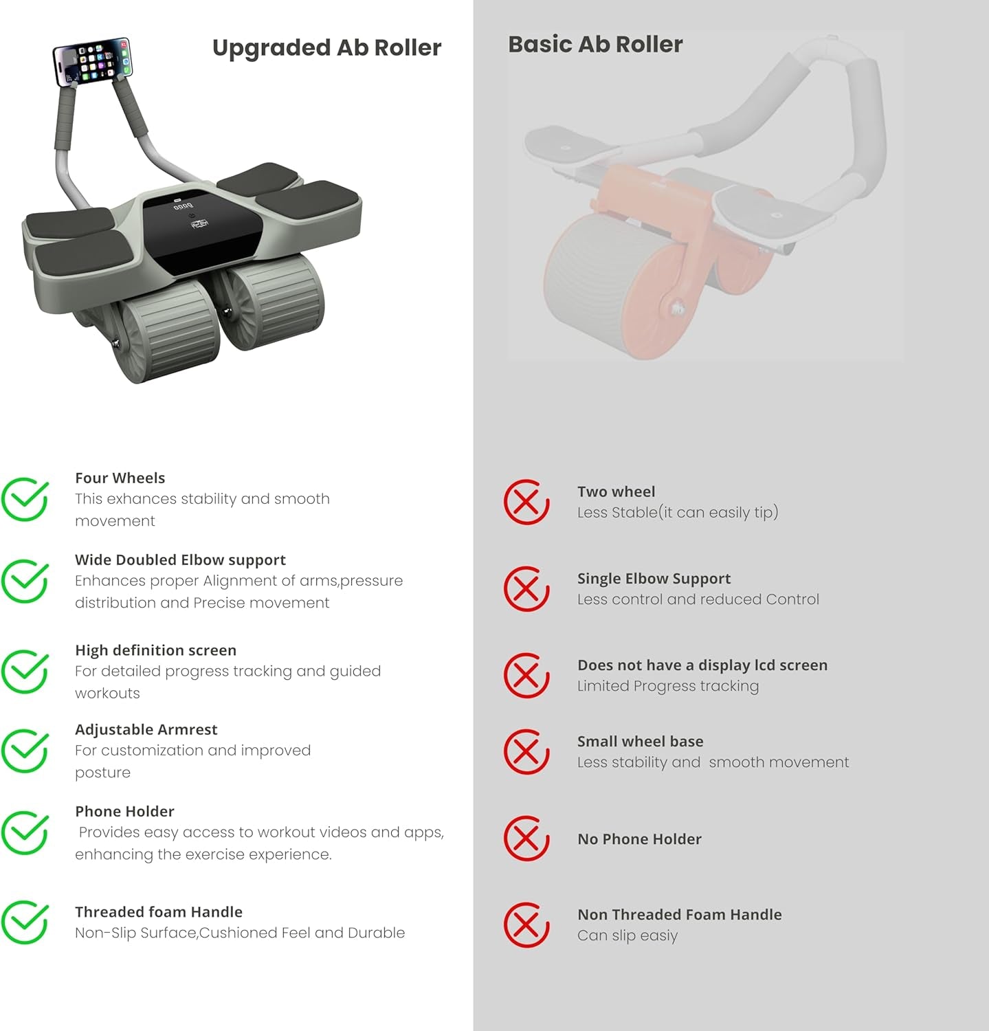 2026 New 4-Wheel Abdominal Roller with Elbow Support : Latest Upgraded High-Performance Exercise Machine with Automatic Rebound, Multi- Layered Anti-Slip Design with Built-In Workout Tracker